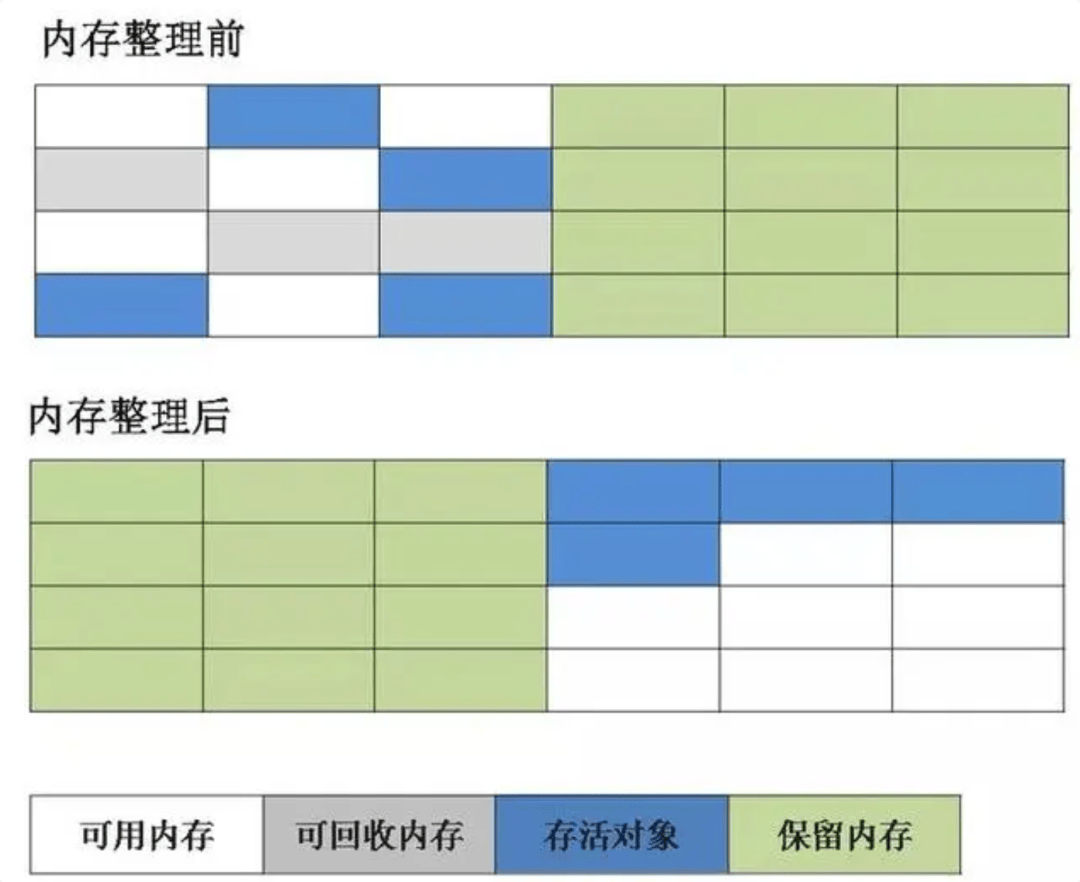 图片[3]-JVM如何进行垃圾回收？-编程社