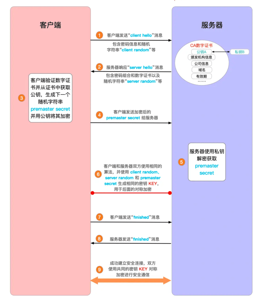 图片[3]-HTTPS加密过程详解-编程社