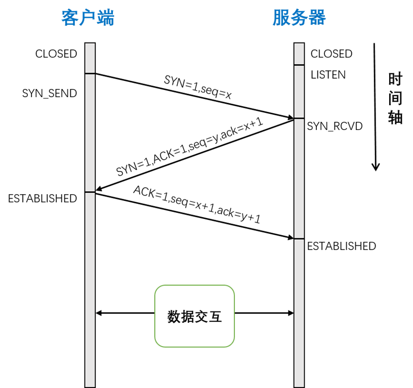 TCP三次握手流程详解-编程社