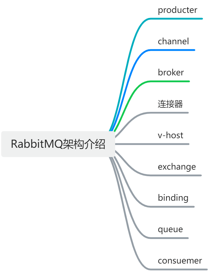 图片[3]-Spring Boot项目集成RabbitMQ实战以及坑点讲解-编程社