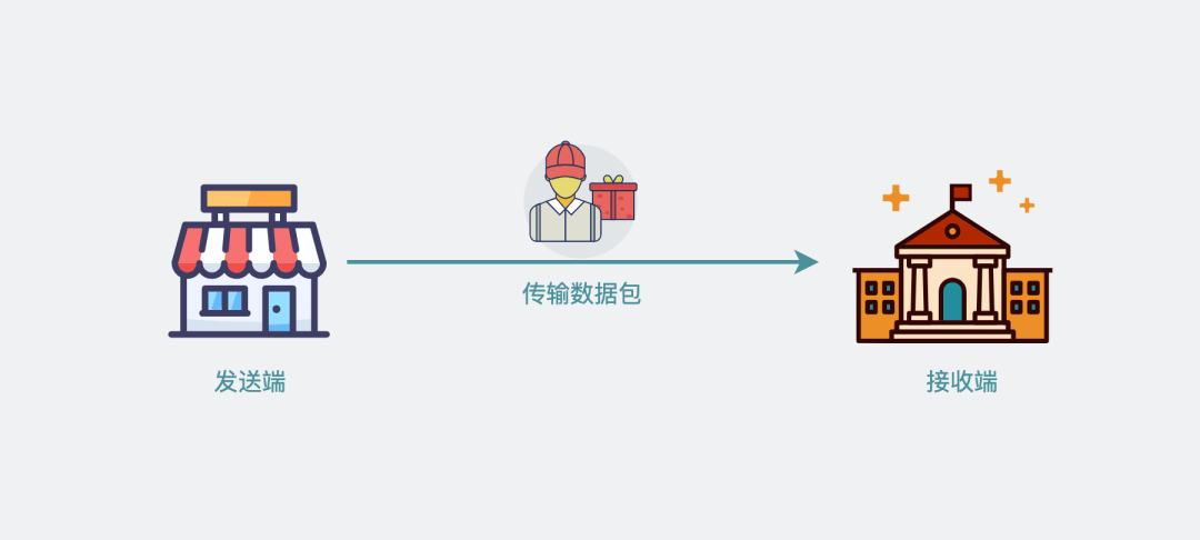 为什么家里的IP都是192.168开头的?-编程社