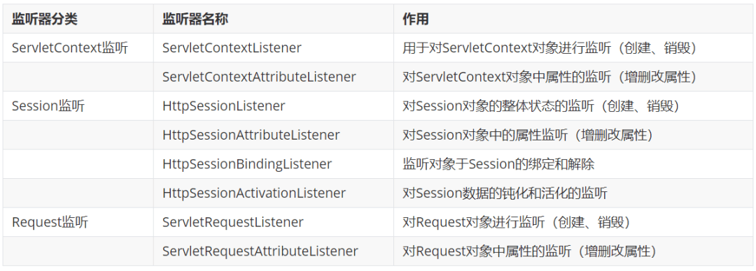图片[4]-​Filter&Listener(过滤器和监听器)-编程社