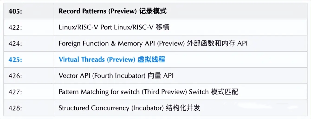 JDK19推出新特性虚拟线程是什么？-编程社