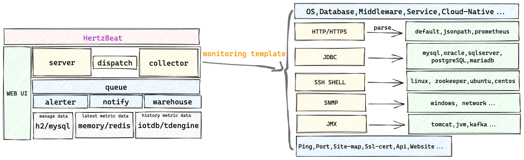 图片[5]-开源实时监控告警系统HertzBeat详解-编程社