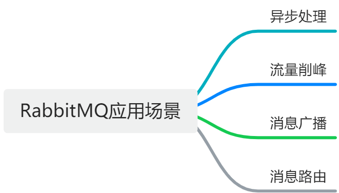 图片[4]-Spring Boot项目集成RabbitMQ实战以及坑点讲解-编程社