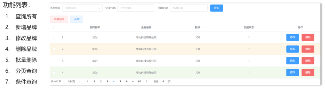 Java项目商品管理系统-编程社