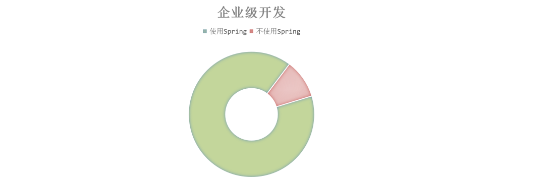 什么是Spring-编程社