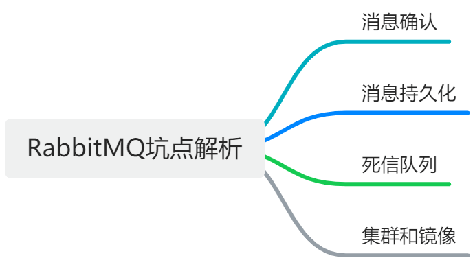 图片[5]-Spring Boot项目集成RabbitMQ实战以及坑点讲解-编程社