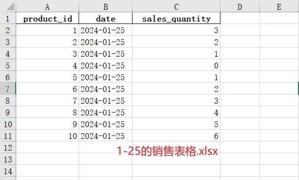 Python*应用 | 定期更新数据表-编程社