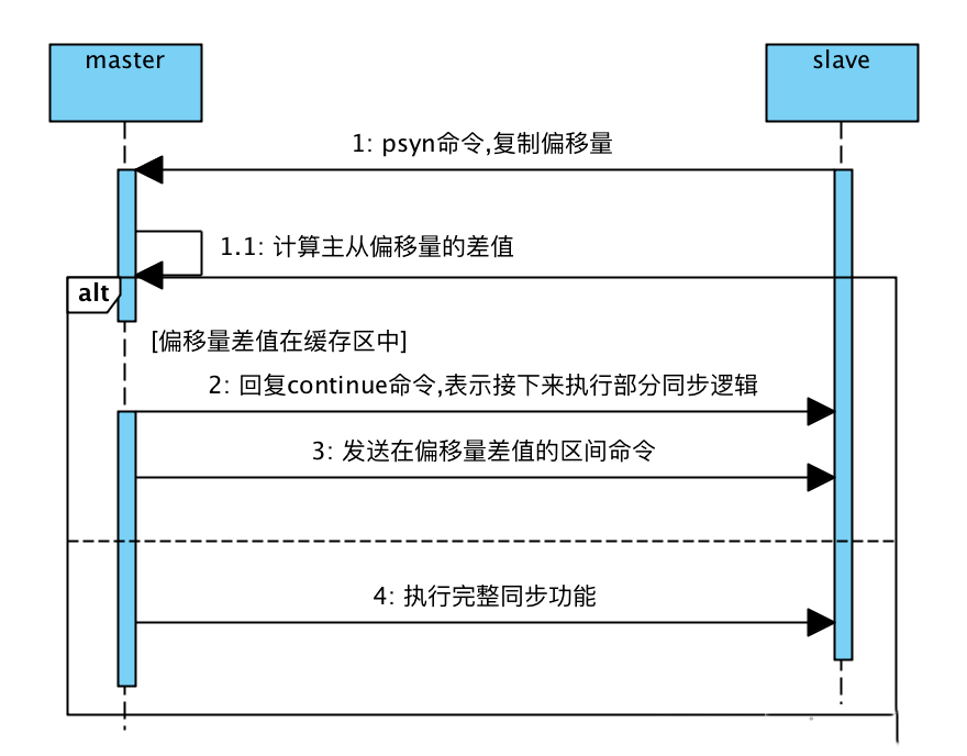 图片[2]-Redis主从复制原理图解-编程社