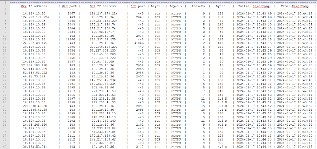 图片[11]-Sniffnet-开源免费监控互联网流量工具-编程社