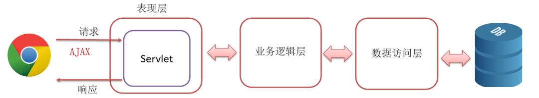 图片[2]-什么是ajax,有什么作用-编程社