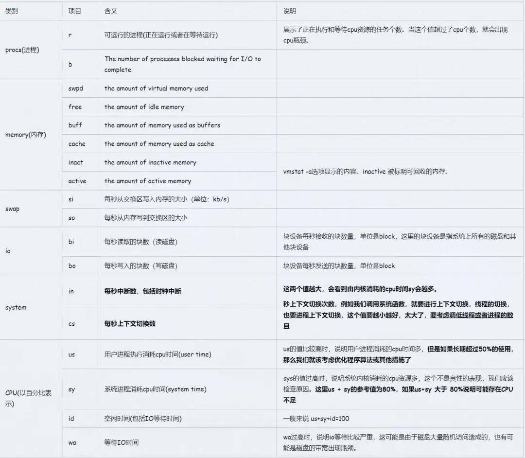 图片[4]-Linux查看内存使用情况的命令有哪些-编程社