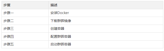 如何使用Docker自建群晖NAS系统-编程社