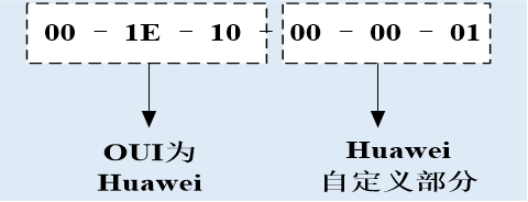 图片[3]-网卡唯一标识MAC地址详解-编程社