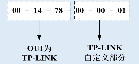 图片[4]-网卡唯一标识MAC地址详解-编程社