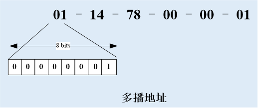 图片[5]-网卡唯一标识MAC地址详解-编程社