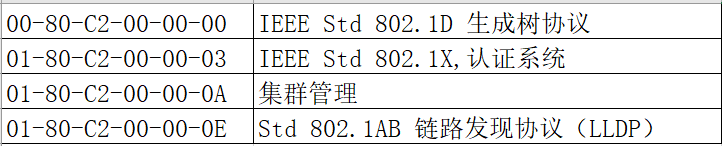 图片[7]-网卡唯一标识MAC地址详解-编程社