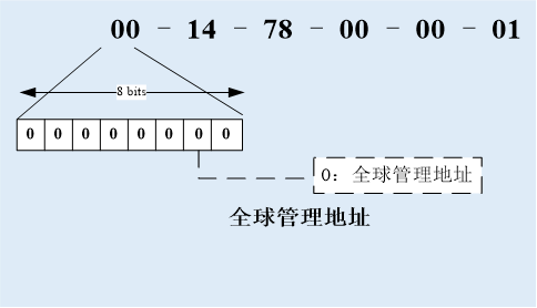 图片[8]-网卡唯一标识MAC地址详解-编程社