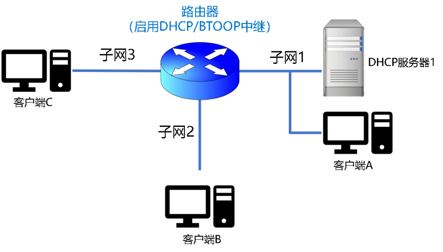 中继代理的工作原理是什么-编程社