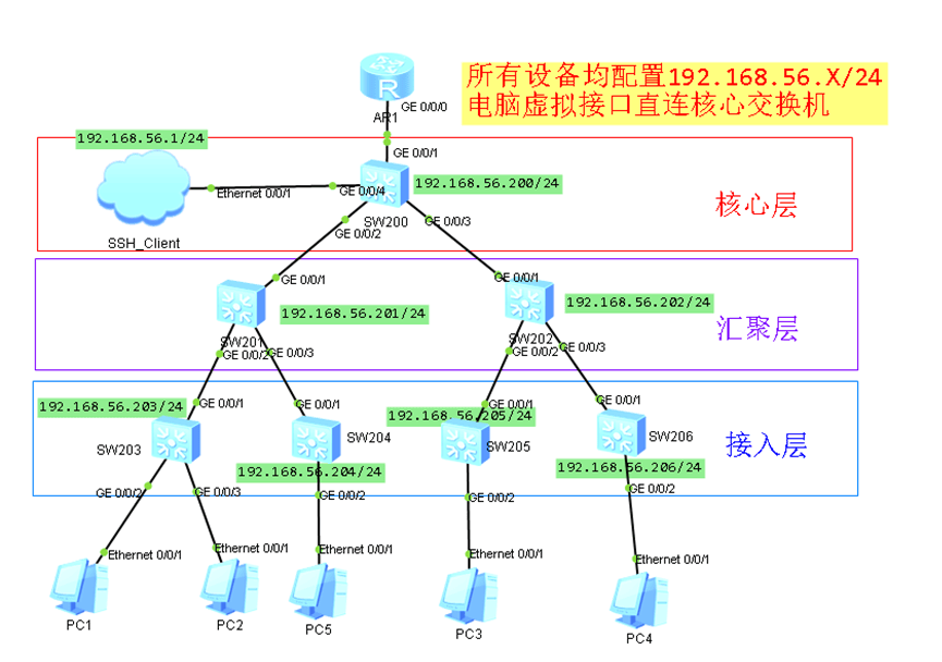 Python实现网络自动化案例-编程社