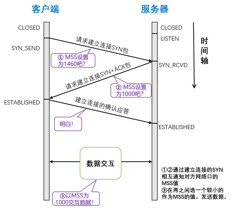 图片[3]-TCP三次握手流程详解-编程社