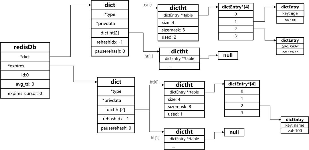 图片[6]-Redis：通信协议、内存回收与淘汰策略-编程社