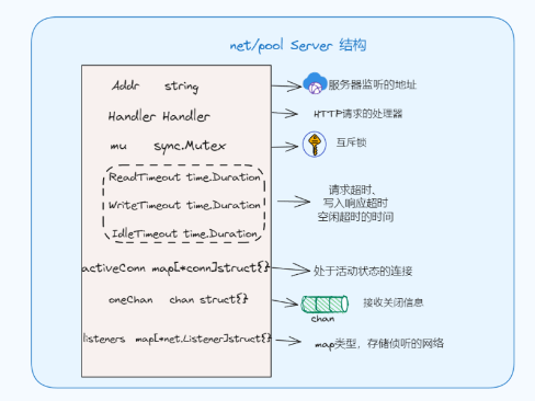 图片[3]-讲透Golang标准库net/http实现原理 — 服务端-编程社