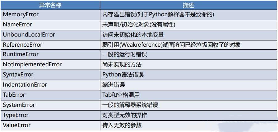 python异常处理方法-编程社