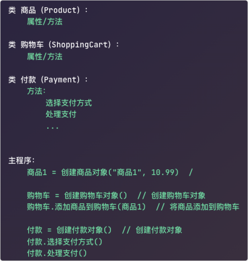 图片[2]-什么是面向对象?-编程社