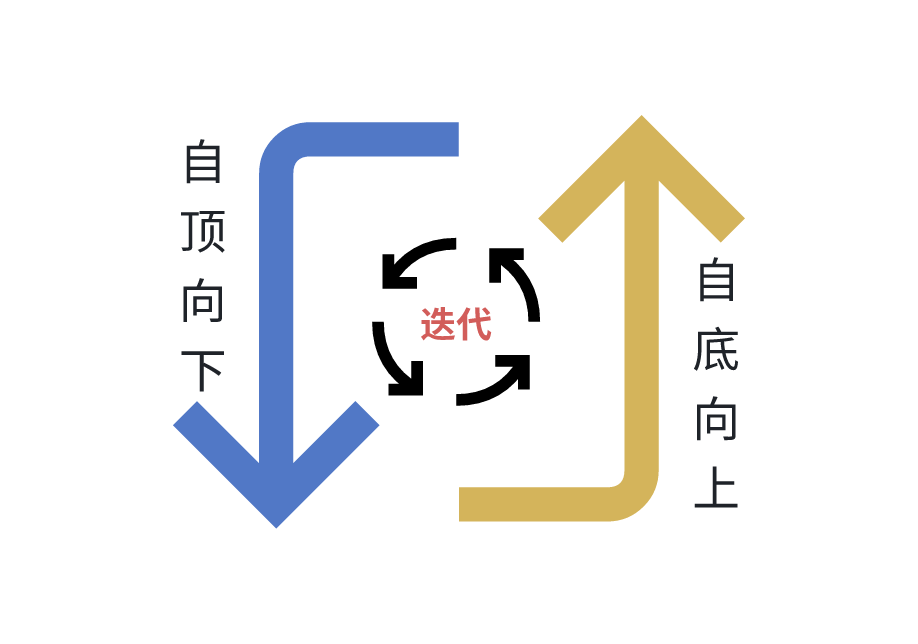 图片[5]-什么是面向对象?-编程社
