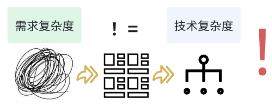 图片[7]-什么是面向对象?-编程社