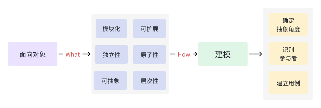 图片[8]-什么是面向对象?-编程社