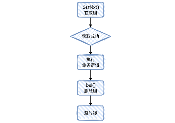 手动实现一个Redis分布式锁-编程社