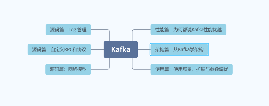 Kafka为什么这么快?-编程社