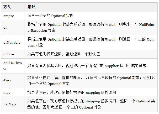 Optional类如何解决空指针异常-编程社