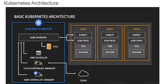 什么是Kubernetes？-编程社