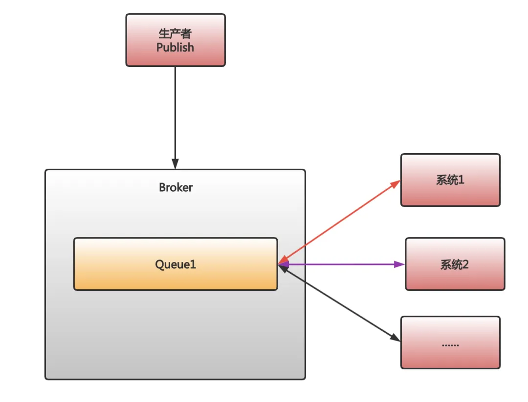 图片[2]-Kafka和RabbitMQ到底怎么选？-编程社