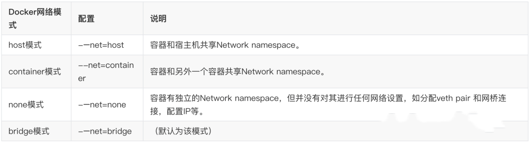 图片[2]-生产环境中docker网络该如何配置-编程社