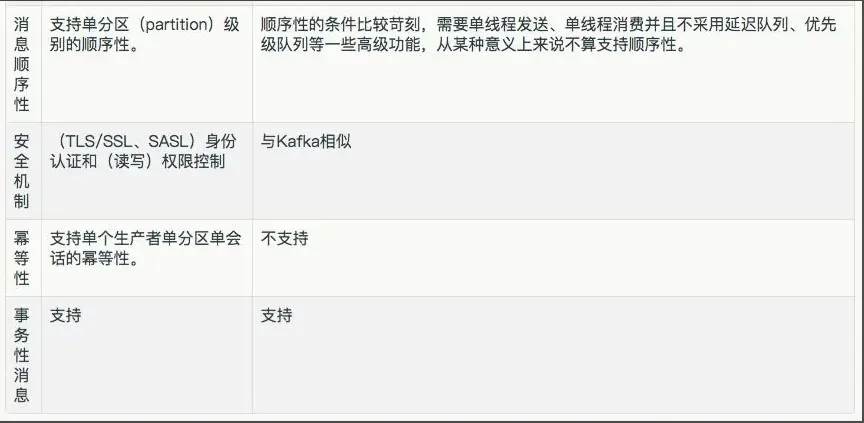 图片[11]-Kafka和RabbitMQ到底怎么选？-编程社