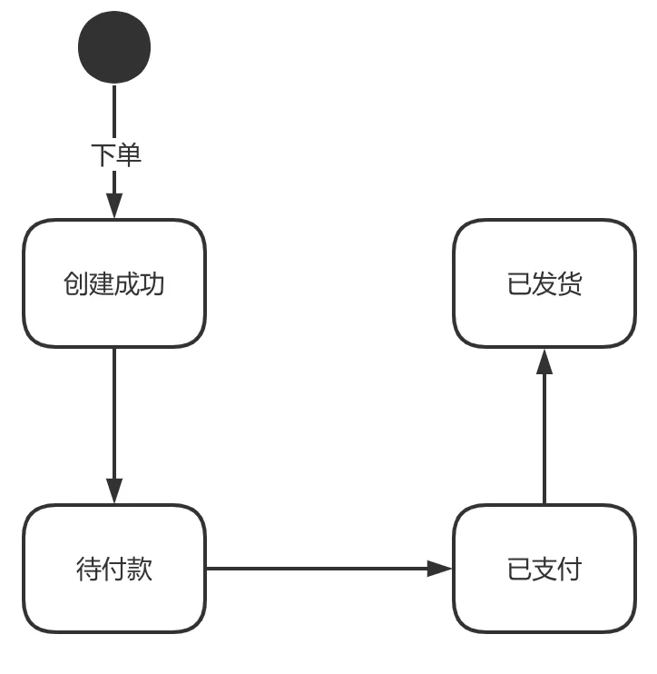 Kafka和RabbitMQ到底怎么选？-编程社