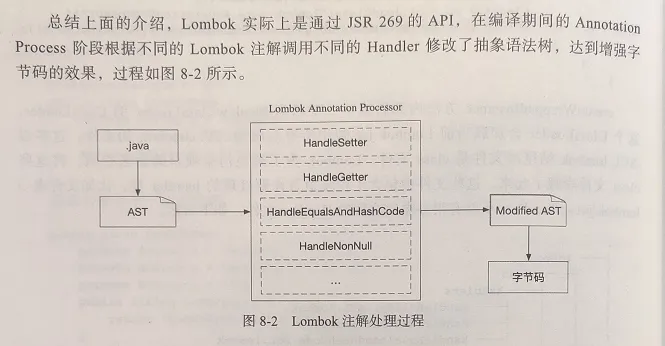 图片[29]-详解Lombok的坑-编程社