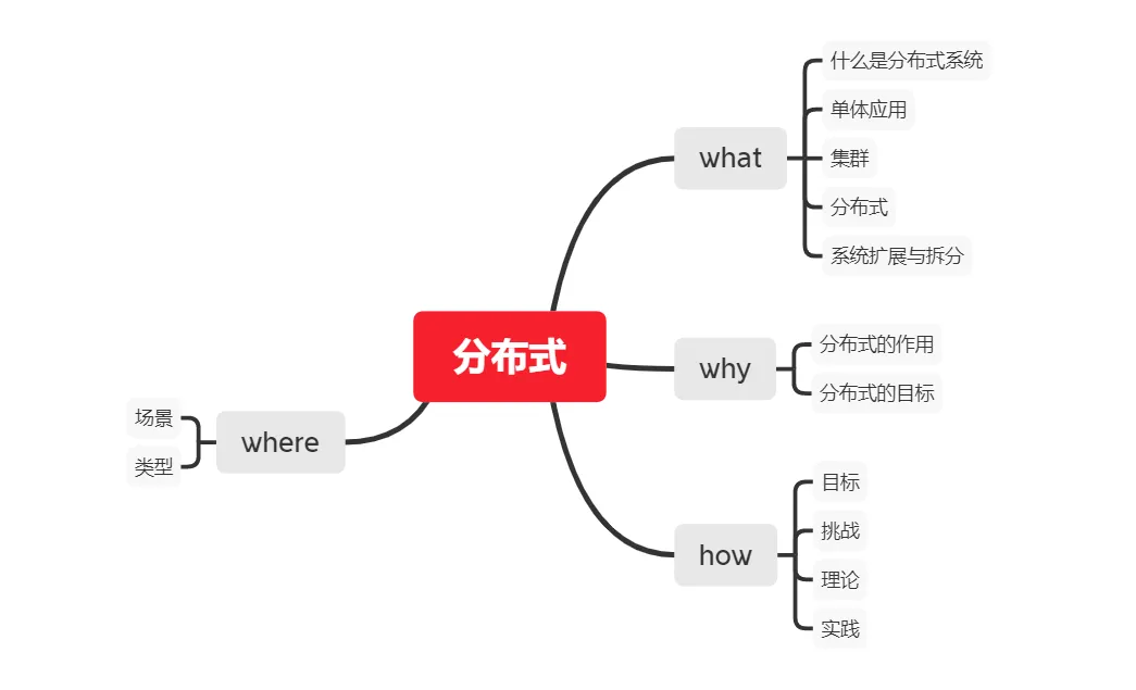 从零开始理解分布式系统架构与设计原理-编程社