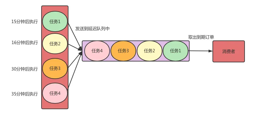 图片[6]-Kafka和RabbitMQ到底怎么选？-编程社