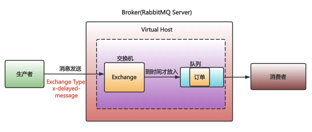 图片[7]-Kafka和RabbitMQ到底怎么选？-编程社