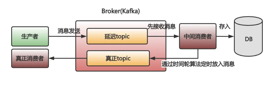 图片[8]-Kafka和RabbitMQ到底怎么选？-编程社
