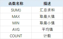 MySQL数据库中常见的聚合函数有哪些-编程社