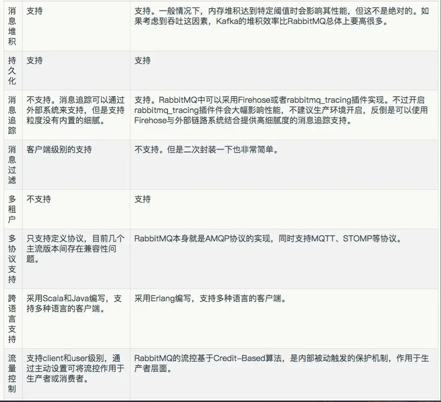 图片[10]-Kafka和RabbitMQ到底怎么选？-编程社