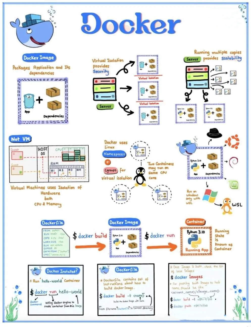 Docker是什么-编程社