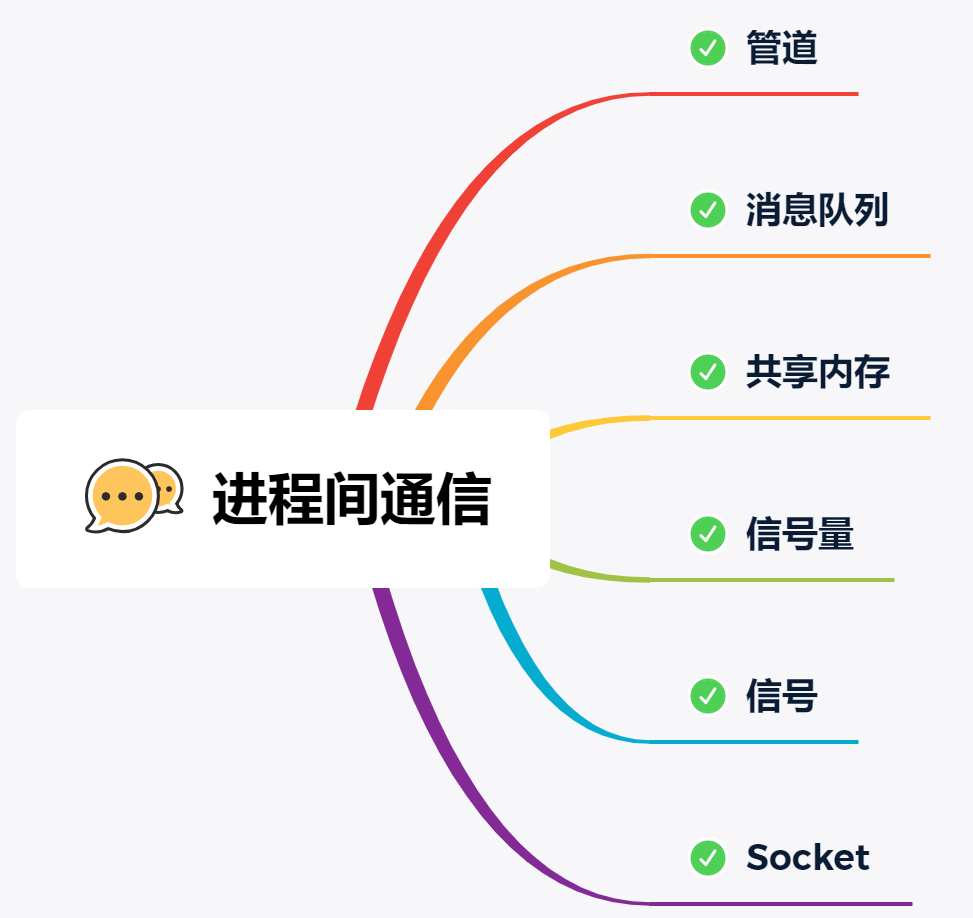 进程间通信方式有哪些？-编程社